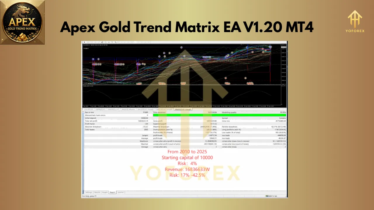 Apex Gold Trend Matrix EA V1.20