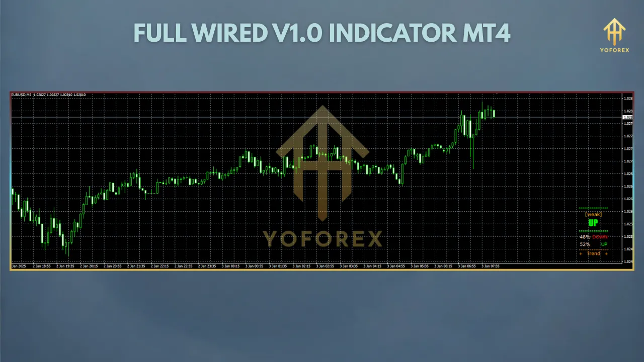 Unlocking the Power of the Full Wired 1.0 Indicator for MT4: A Comprehensive Guide 2 Full Wired