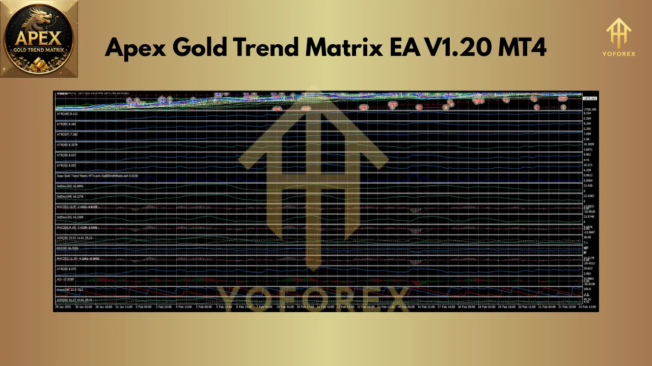 Apex Gold Trend Matrix EA V1.20