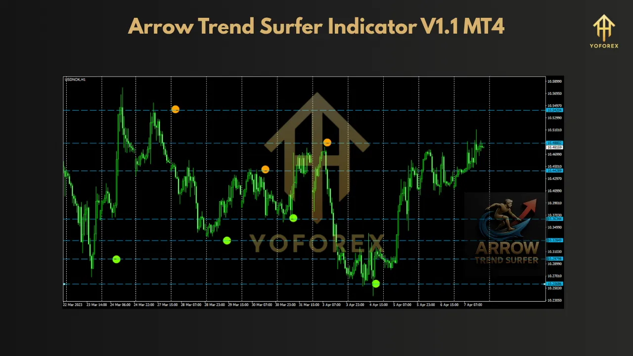 Arrow Trend Surfer Indicator V1.1 MT4 3 Arrow Trend Surfer Indicator V1.1 MT4