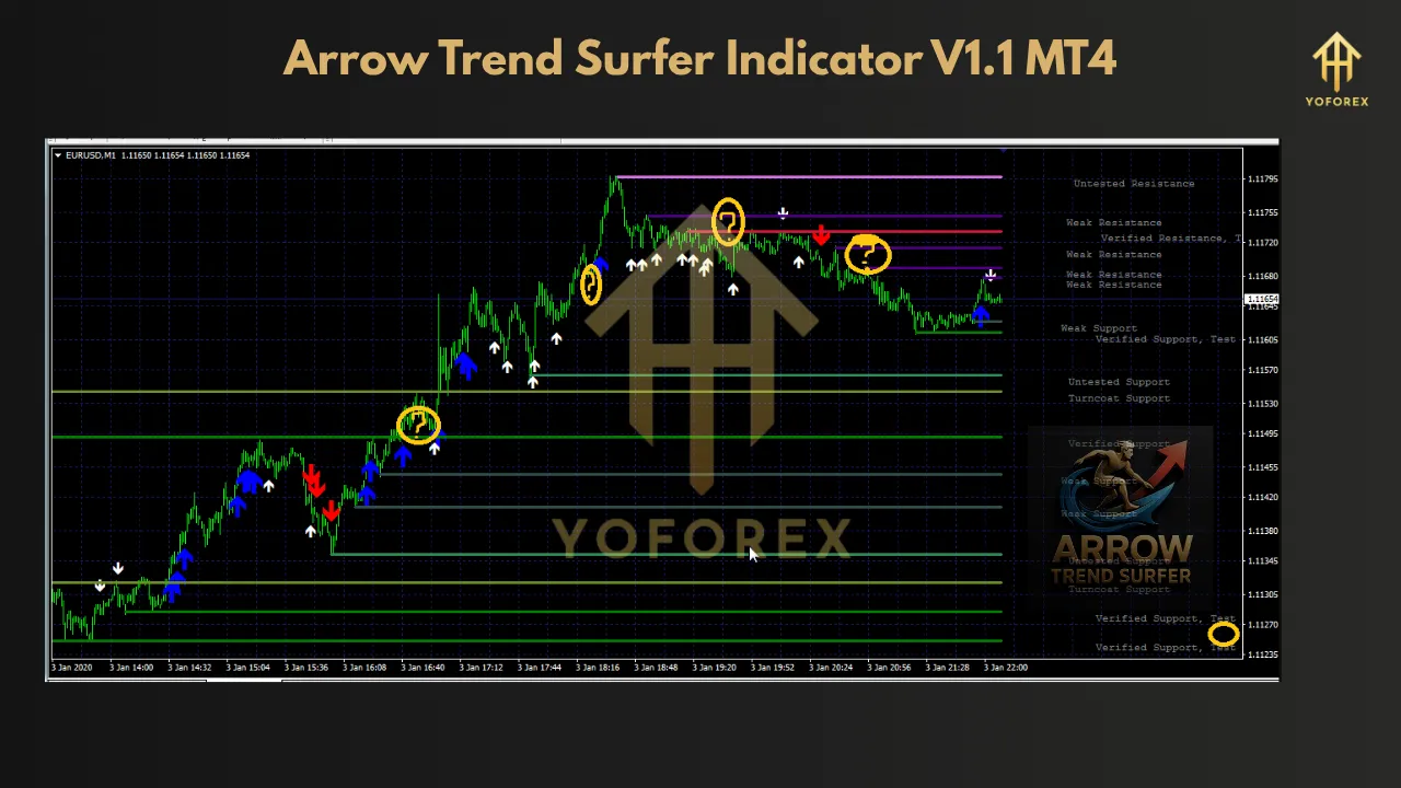 Arrow Trend Surfer Indicator V1.1 MT4 2 Arrow Trend Surfer Indicator V1.1 MT4