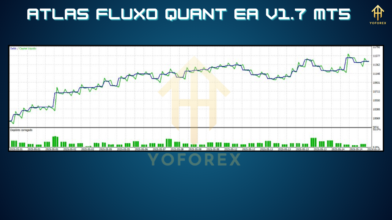 Atlas Fluxo Quant EA V1.7