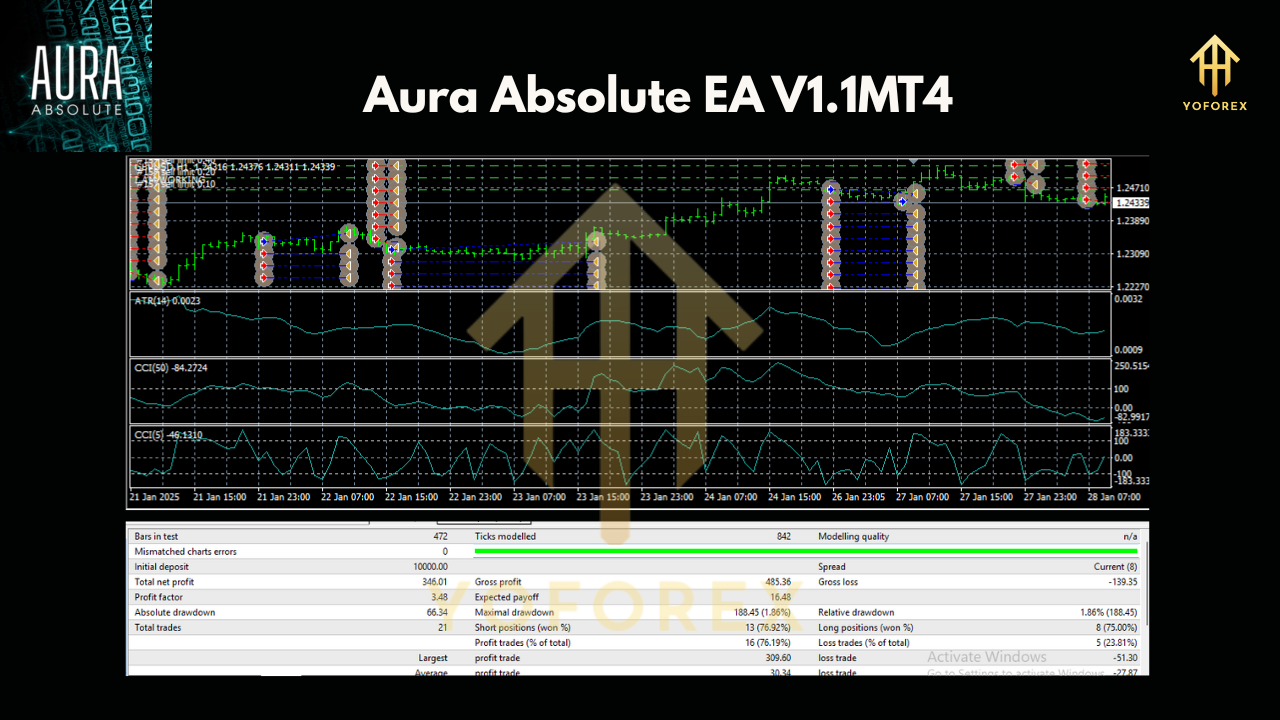 Aura Absolute EA V1.1MT4