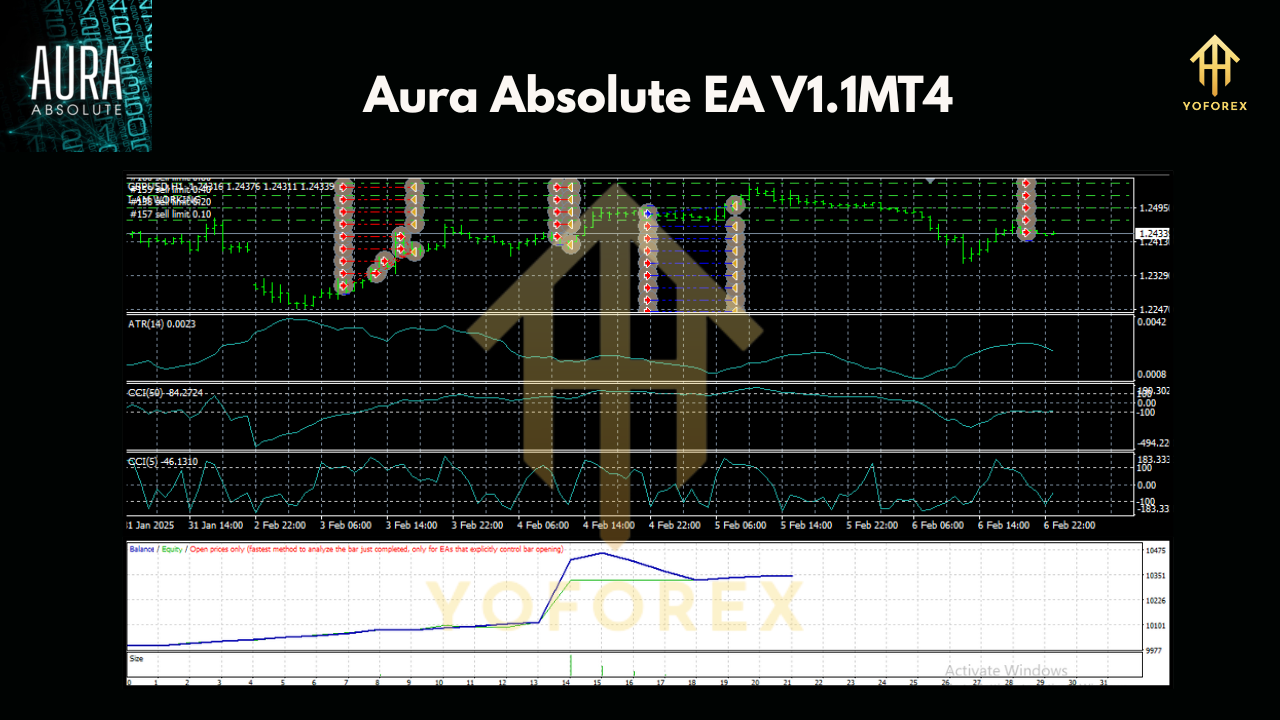 Aura Absolute EA V1.1MT4
