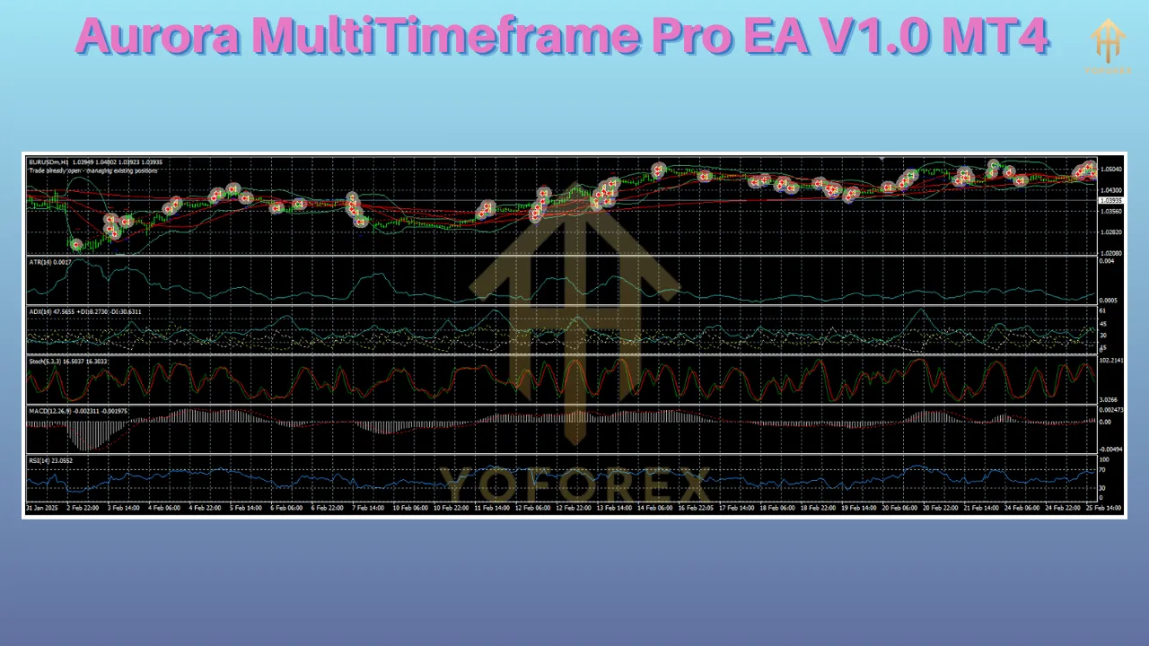 Aurora MultiTimeframe Pro EA V1.0 2 Aurora MultiTimeframe Pro EA V1.0