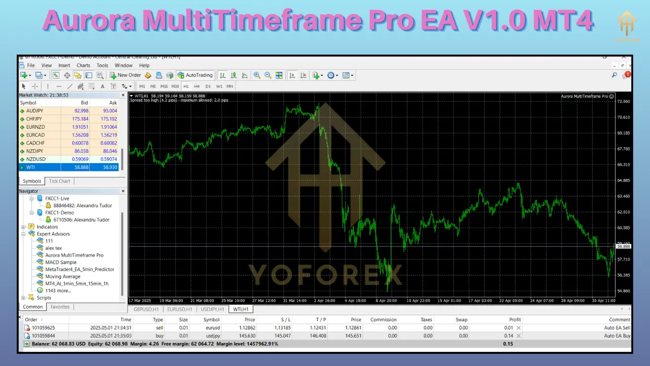 Aurora MultiTimeframe Pro EA V1.0 3 Aurora MultiTimeframe Pro EA V1.0