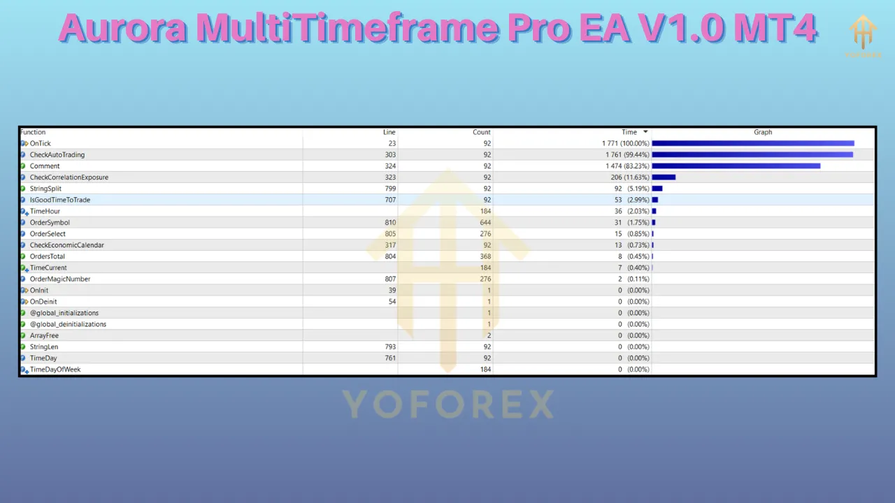 Aurora MultiTimeframe Pro EA V1.0 4 Aurora MultiTimeframe Pro EA V1.0