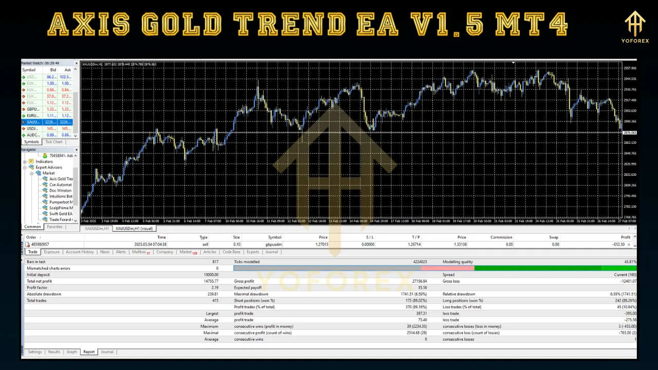Axis Gold Trend EA V1.5