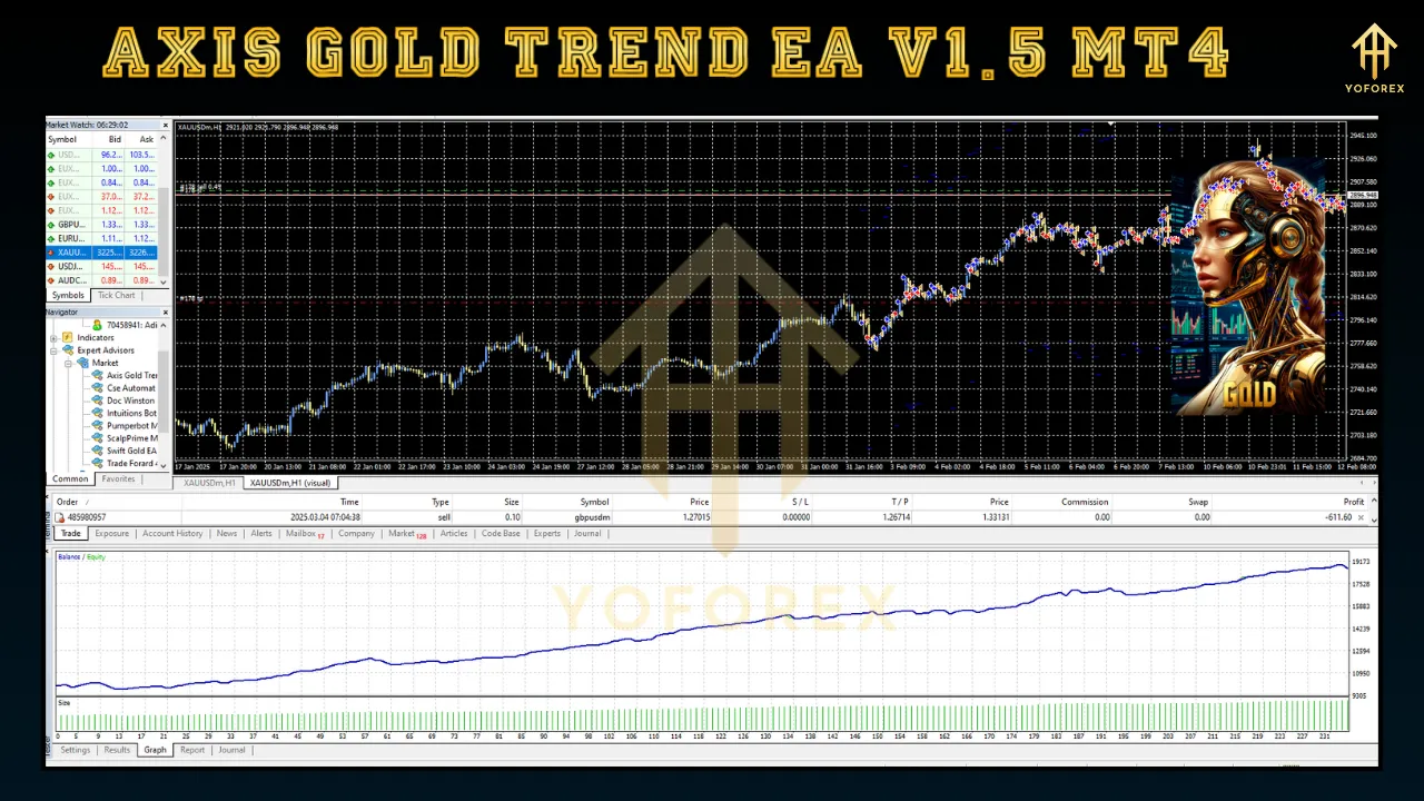 Axis Gold Trend EA V1.5