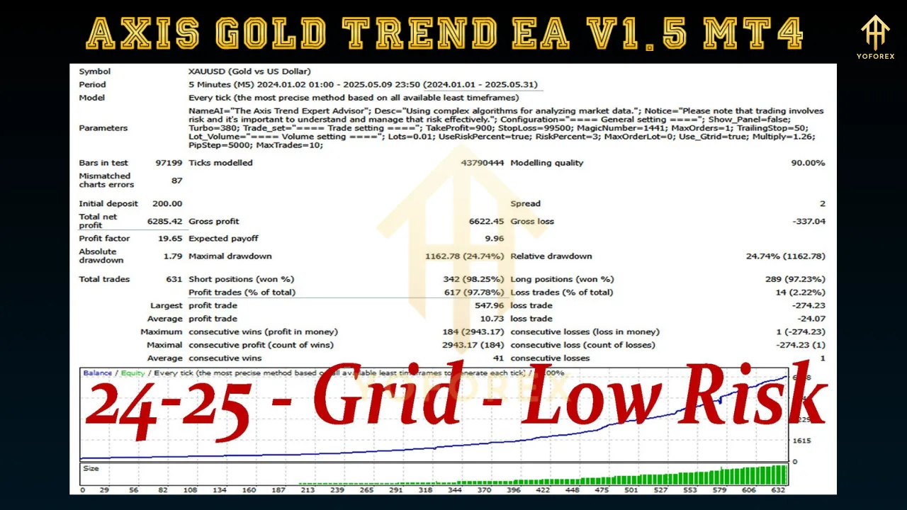 Axis Gold Trend EA V1.5