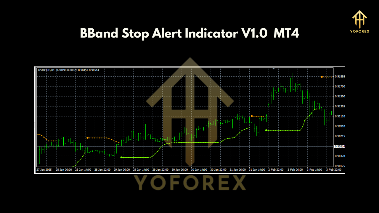BBand Stop Alert Indicator V1.0