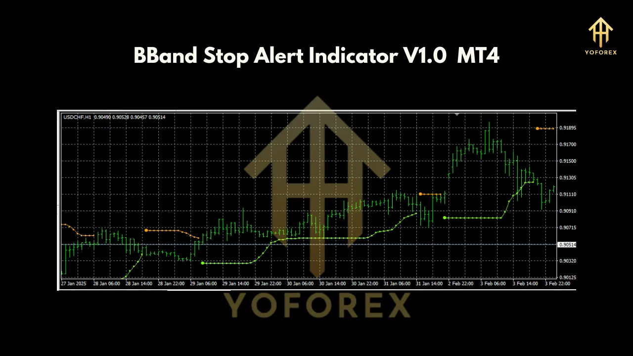 BBand Stop Alert Indicator V1.0 MT4 3 BBand Stop Alert Indicator V1.0