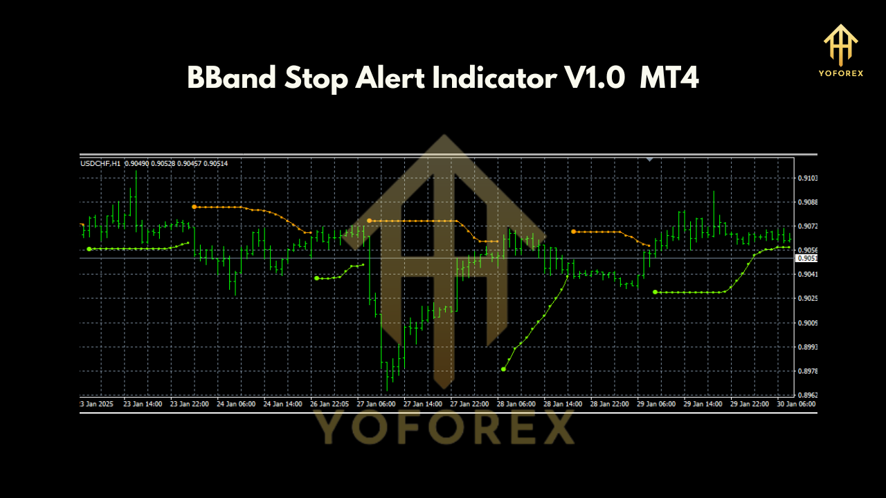 BBand Stop Alert Indicator V1.0