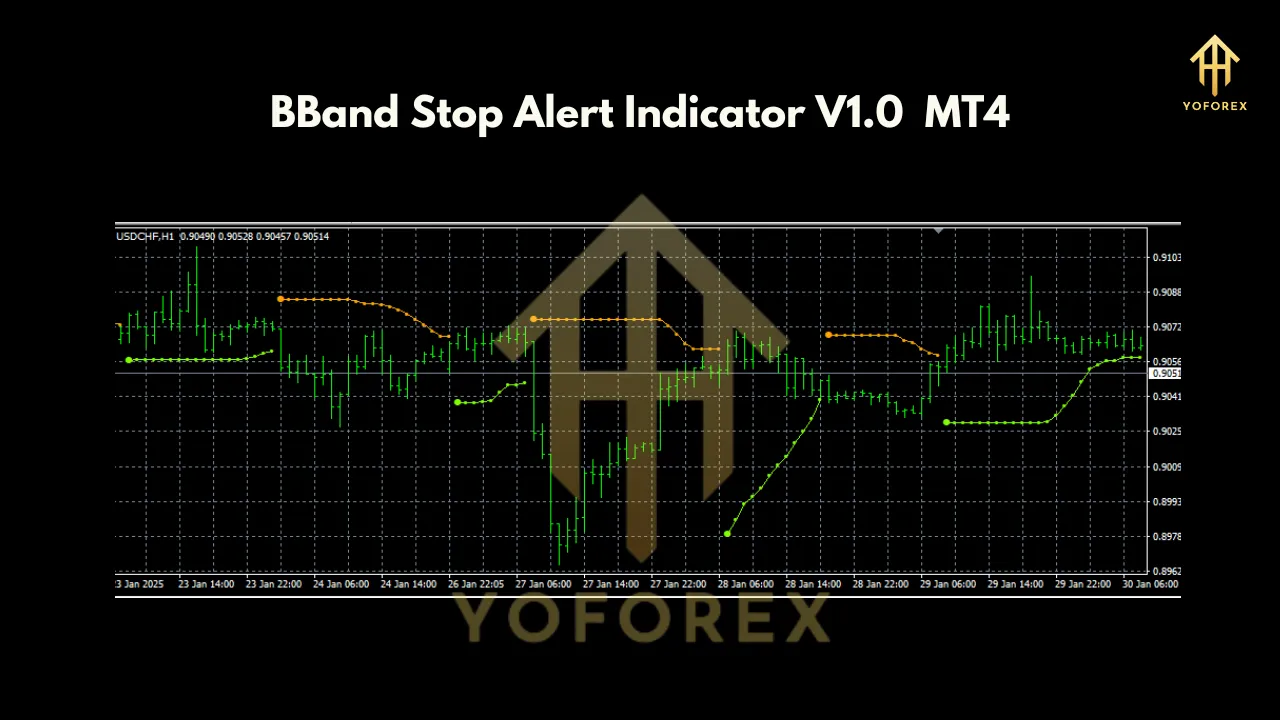 BBand Stop Alert Indicator V1.0 MT4 4 BBand Stop Alert Indicator V1.0