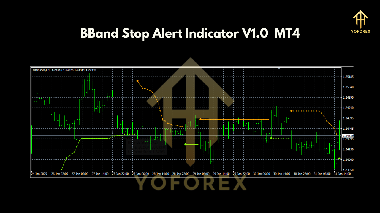 BBand Stop Alert Indicator V1.0
