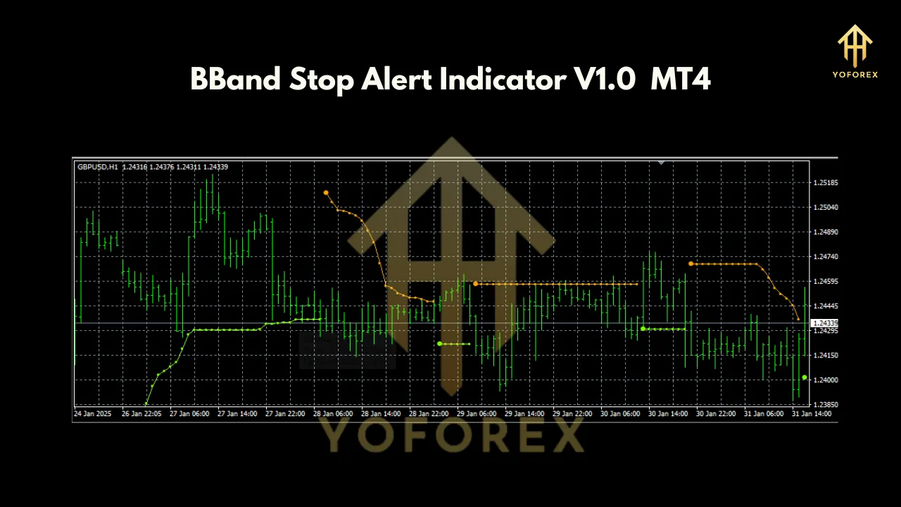 BBand Stop Alert Indicator V1.0 MT4 2 BBand Stop Alert Indicator V1.0