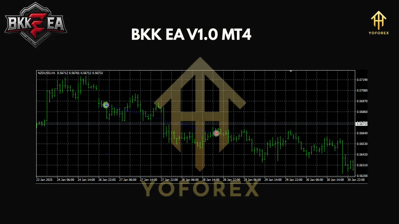 BKK EA V1.0 MT4