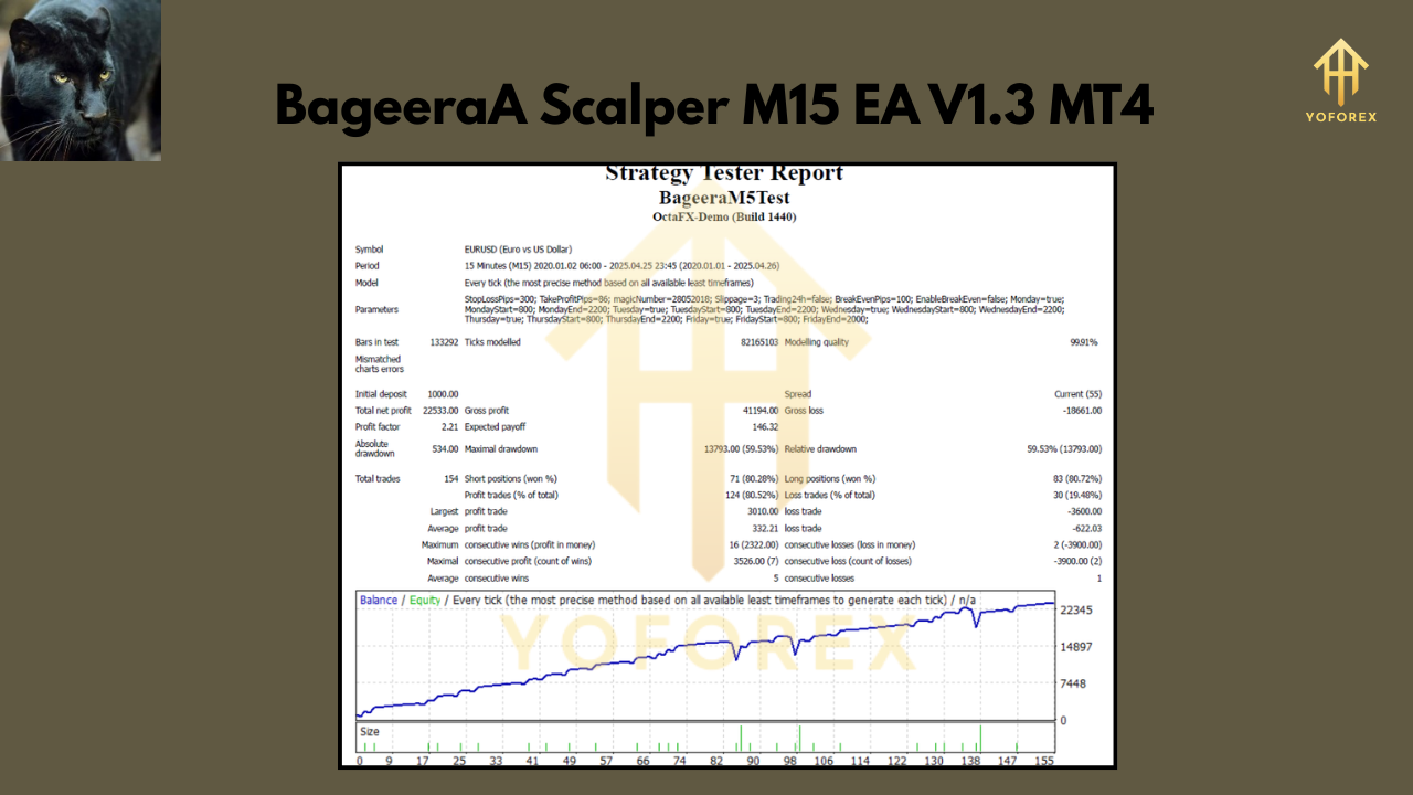 BageeraA Scalper M15 EA V1.3 MT4