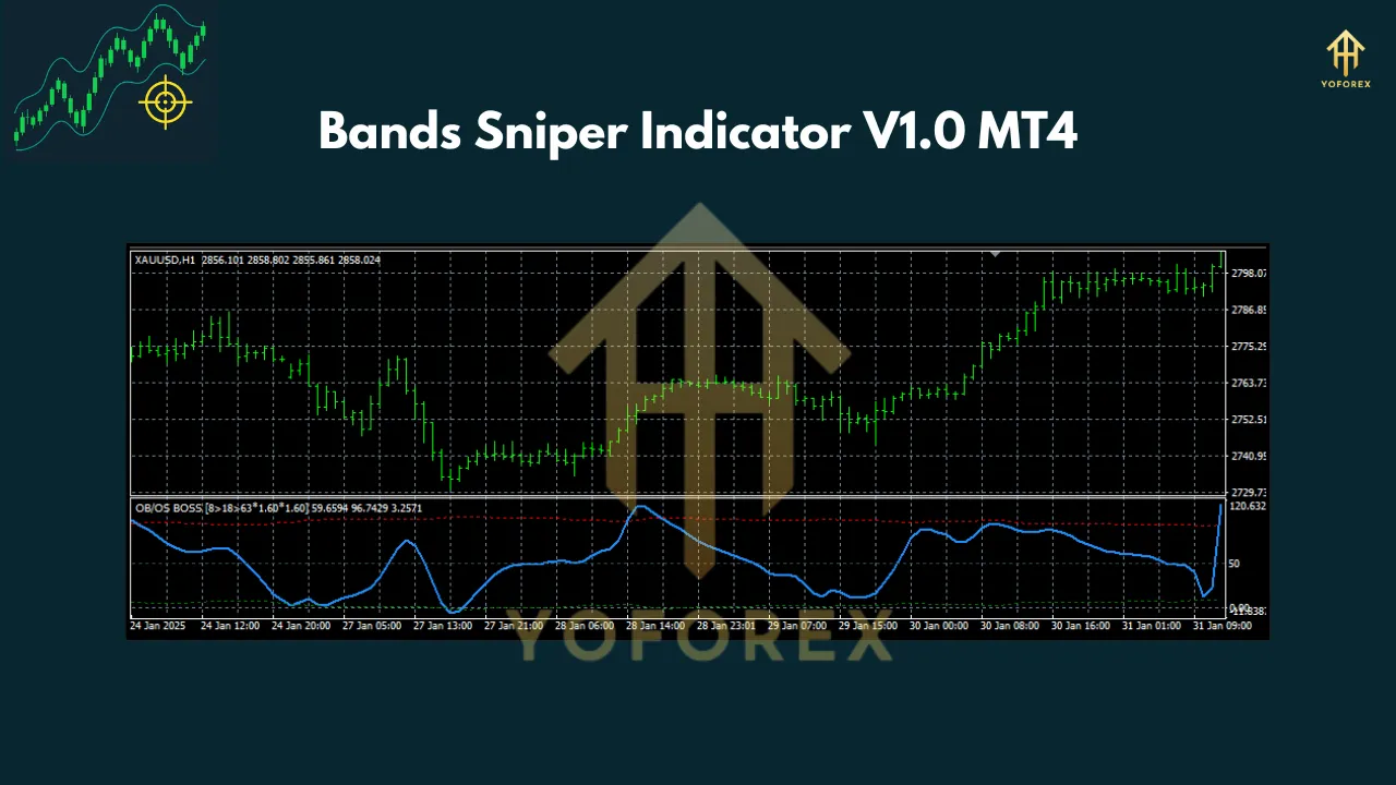 Bands Sniper Indicator V1.0 MT4 3 Bands Sniper Indicator V1.0 MT4