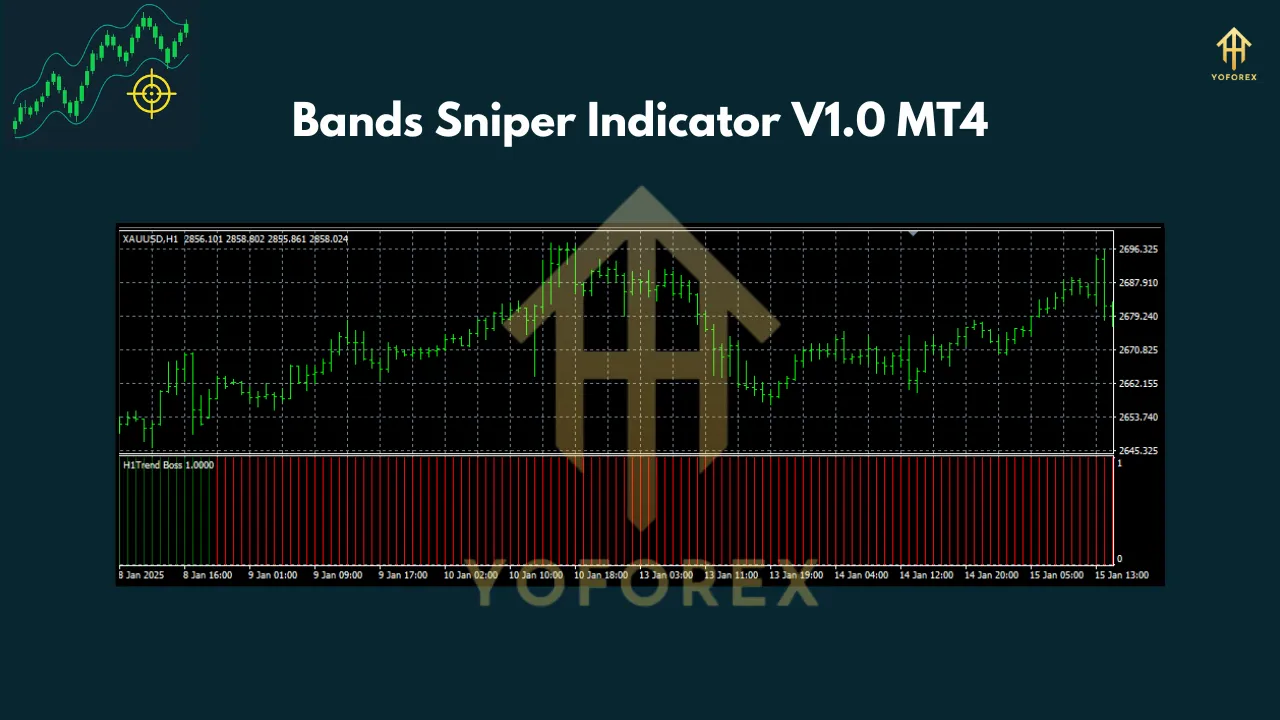 Bands Sniper Indicator V1.0 MT4 4 Bands Sniper Indicator V1.0 MT4