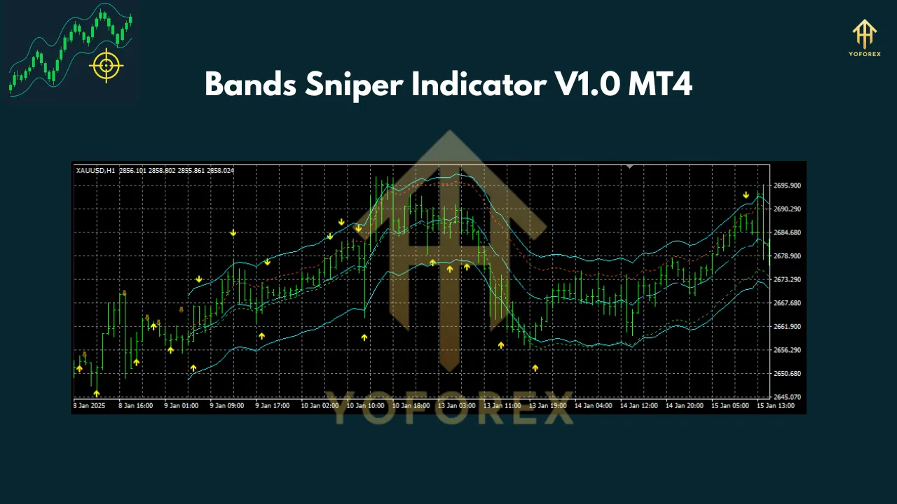 Bands Sniper Indicator V1.0 MT4 2 Bands Sniper Indicator V1.0 MT4