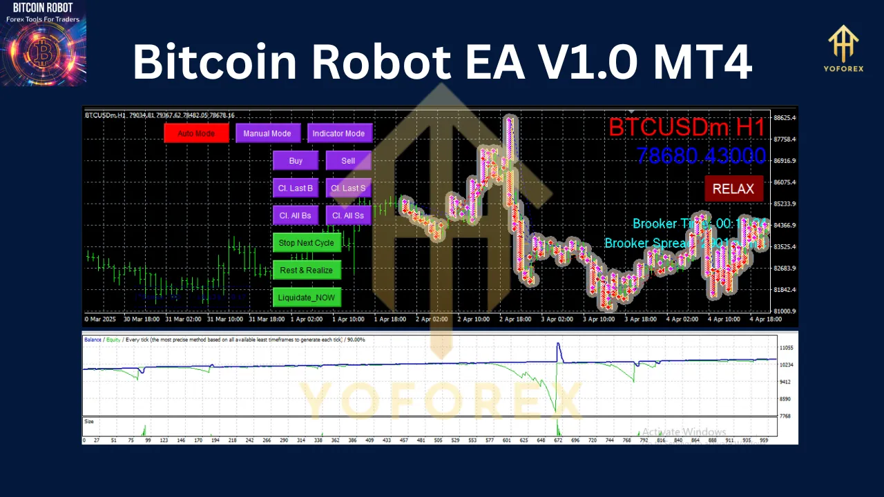 Bitcoin Robot EA V1.0 MT4 2 Bitcoin Robot EA V1.0