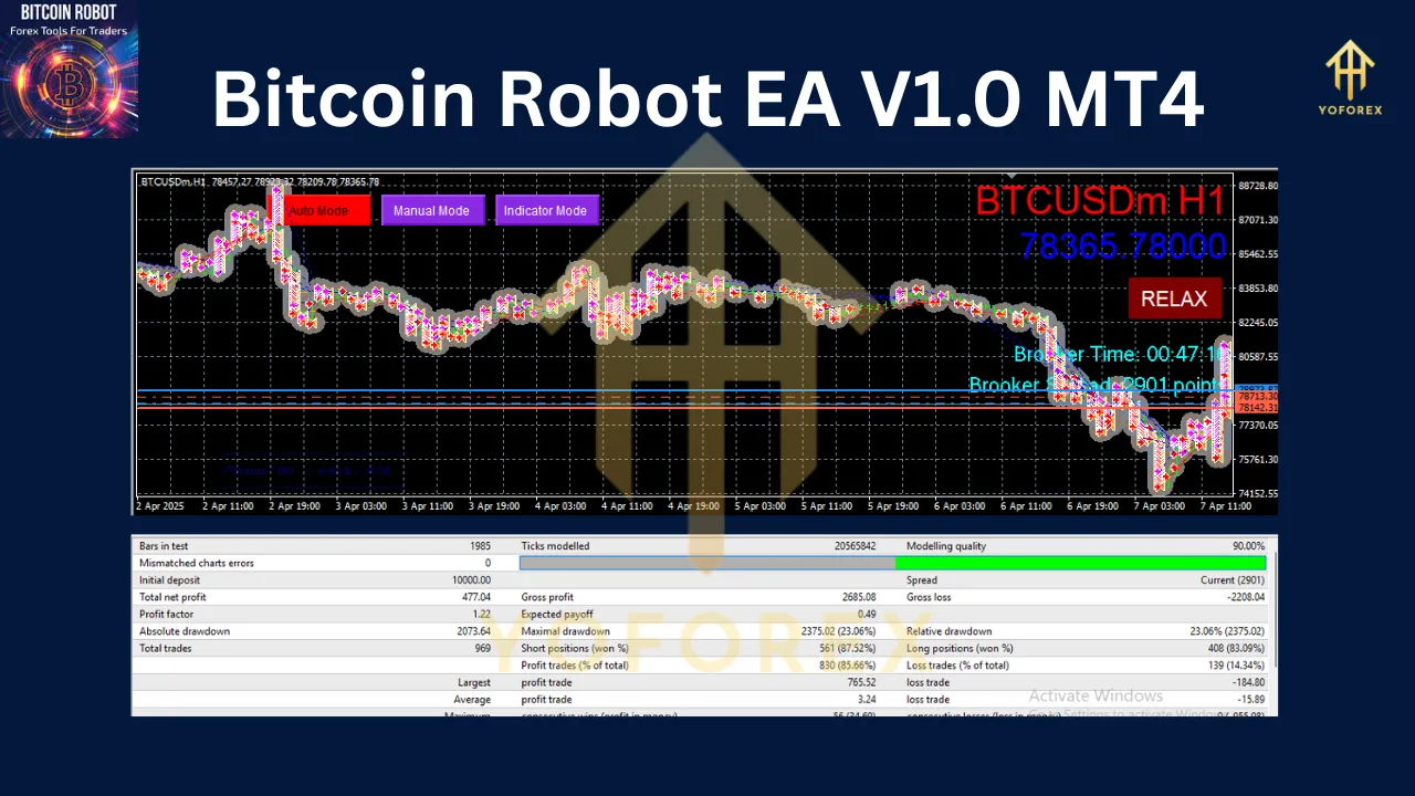 Bitcoin Robot EA V1.0 MT4 3 Bitcoin Robot EA V1.0