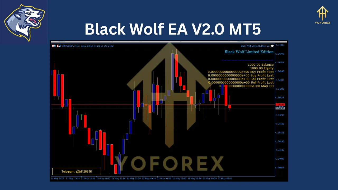 Black Wolf EA V2.0 MT5 2 Black Wolf EA V2.0 MT5