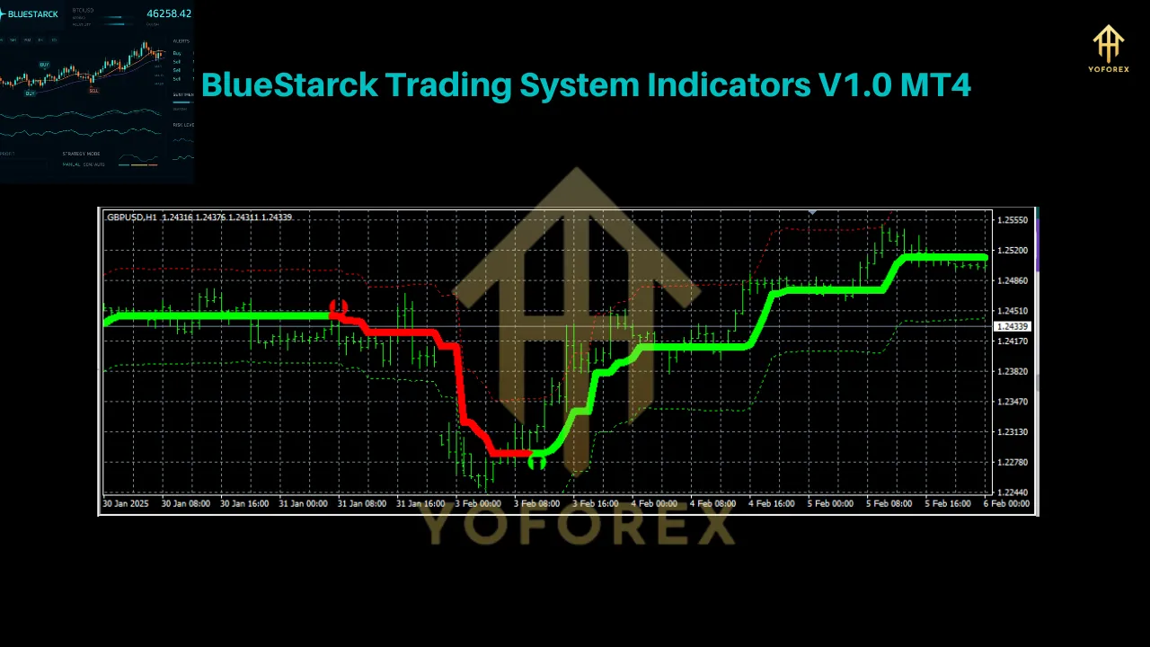 BlueStarck Trading System Indicators V1.0 MT4 4 BlueStarck Trading System