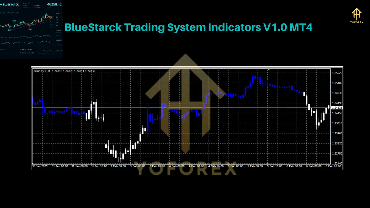 BlueStarck Trading System Indicators V1.0 MT4 3 BlueStarck Trading System