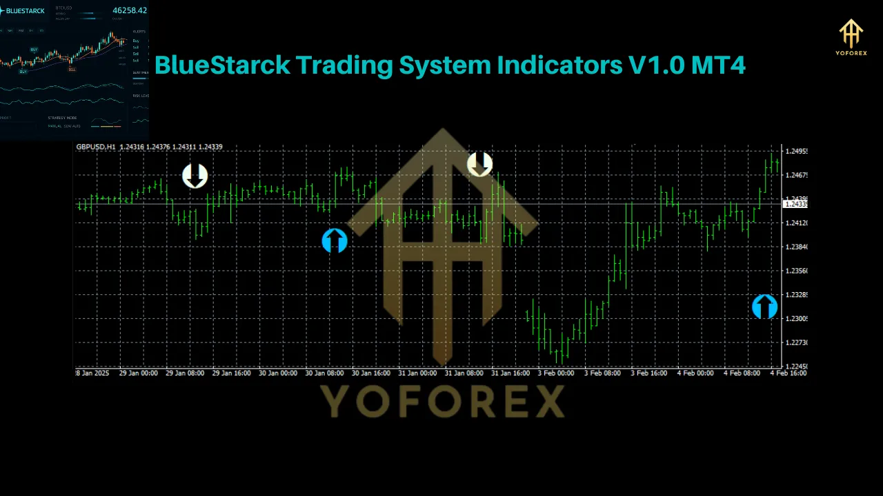 BlueStarck Trading System Indicators V1.0 MT4 2 BlueStarck Trading System