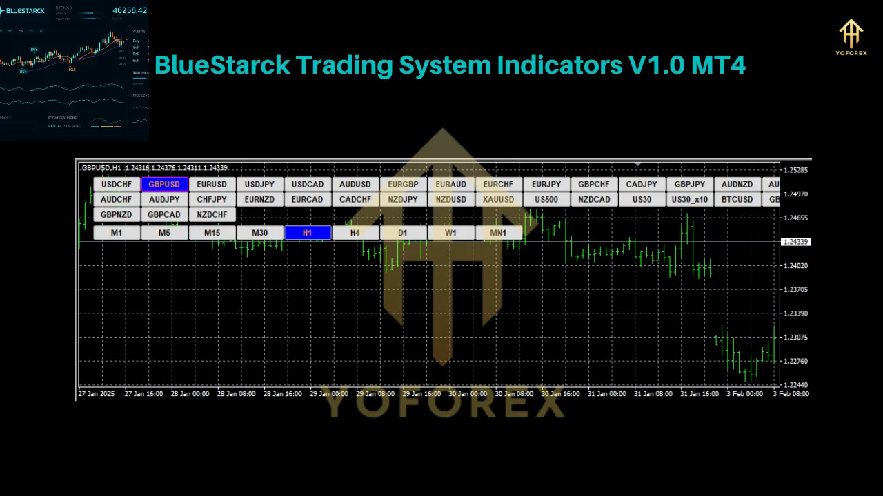 BlueStarck Trading System Indicators V1.0 MT4 5 BlueStarck Trading System
