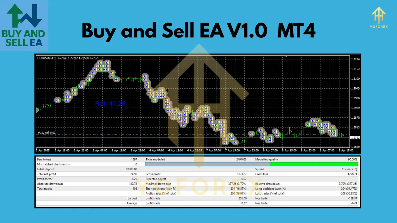 Buy and Sell EA V1.0 MT4 3 Buy and Sell EA V1.0 MT4