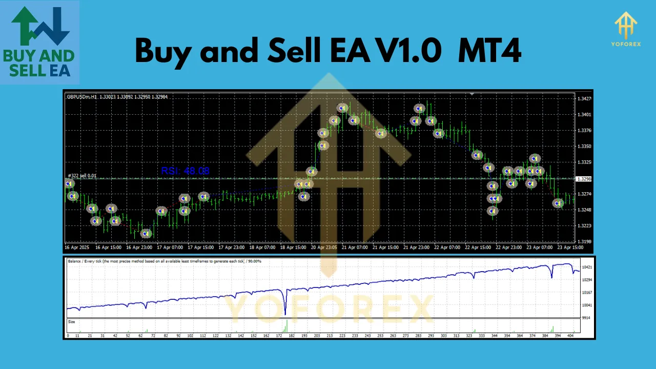 Buy and Sell EA V1.0 MT4 2 Buy and Sell EA V1.0 MT4