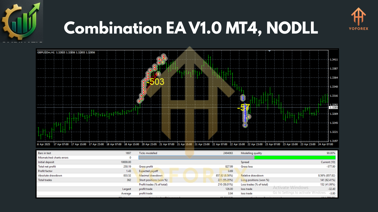 Combination EA V1.0 MT4