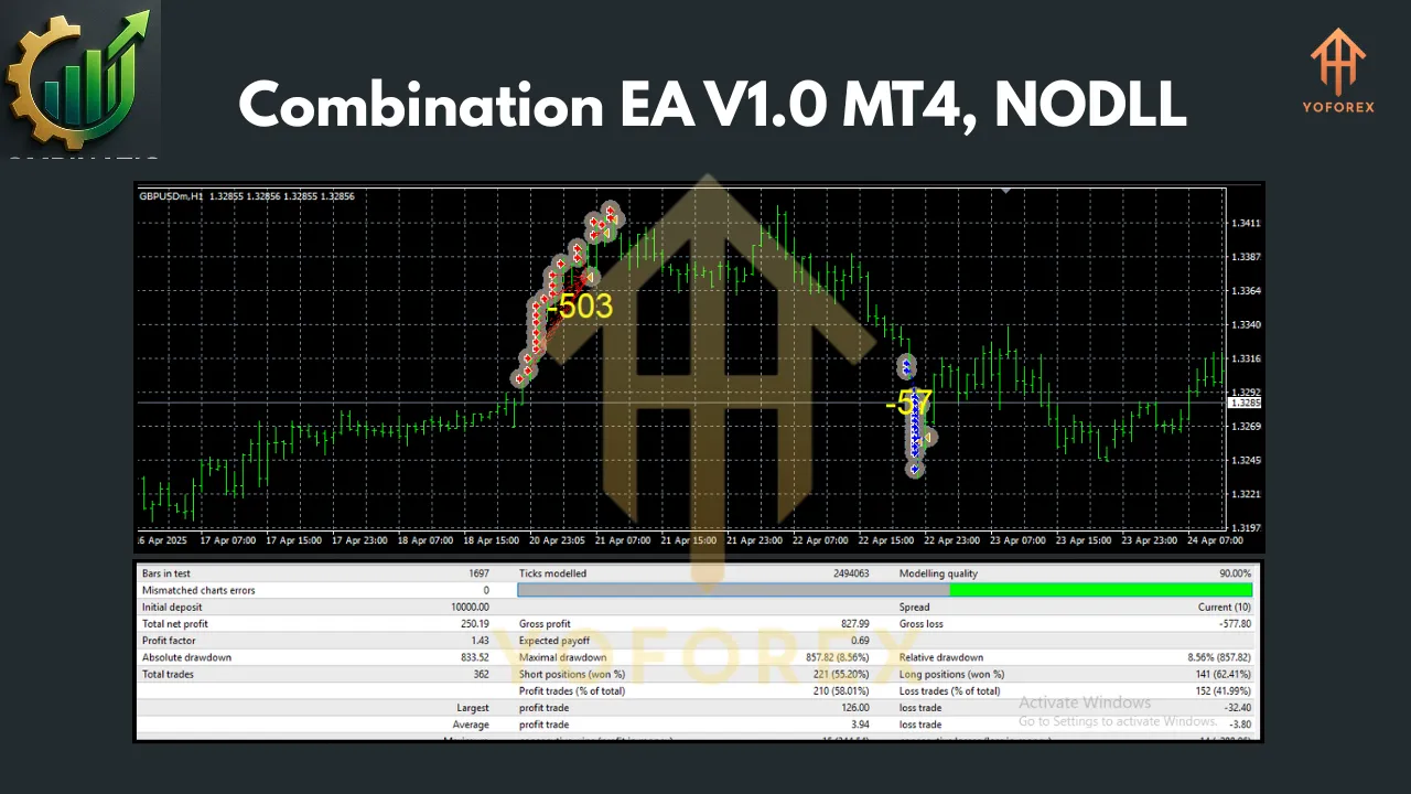 Combination EA V1.0 MT4 2 Combination EA V1.0 MT4