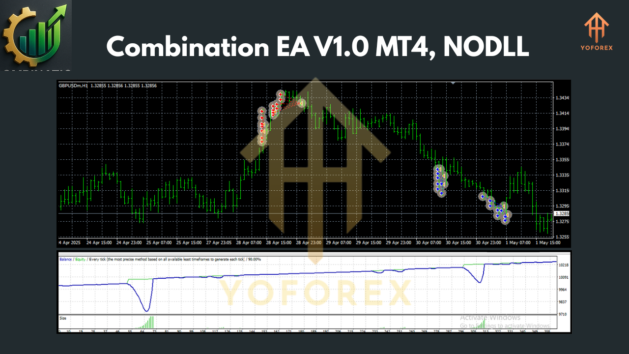 Combination EA V1.0 MT4