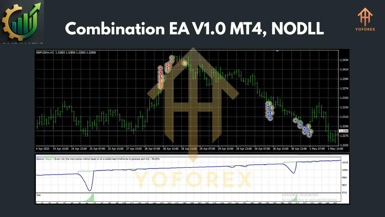 Combination EA V1.0 MT4 3 Combination EA V1.0 MT4