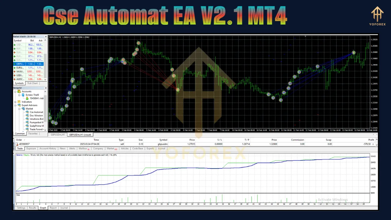 Cse Automat EA V2.1 3 Cse Automat EA V2.1