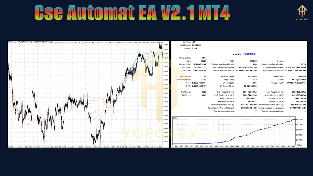 Cse Automat EA V2.1 4 Cse Automat EA V2.1