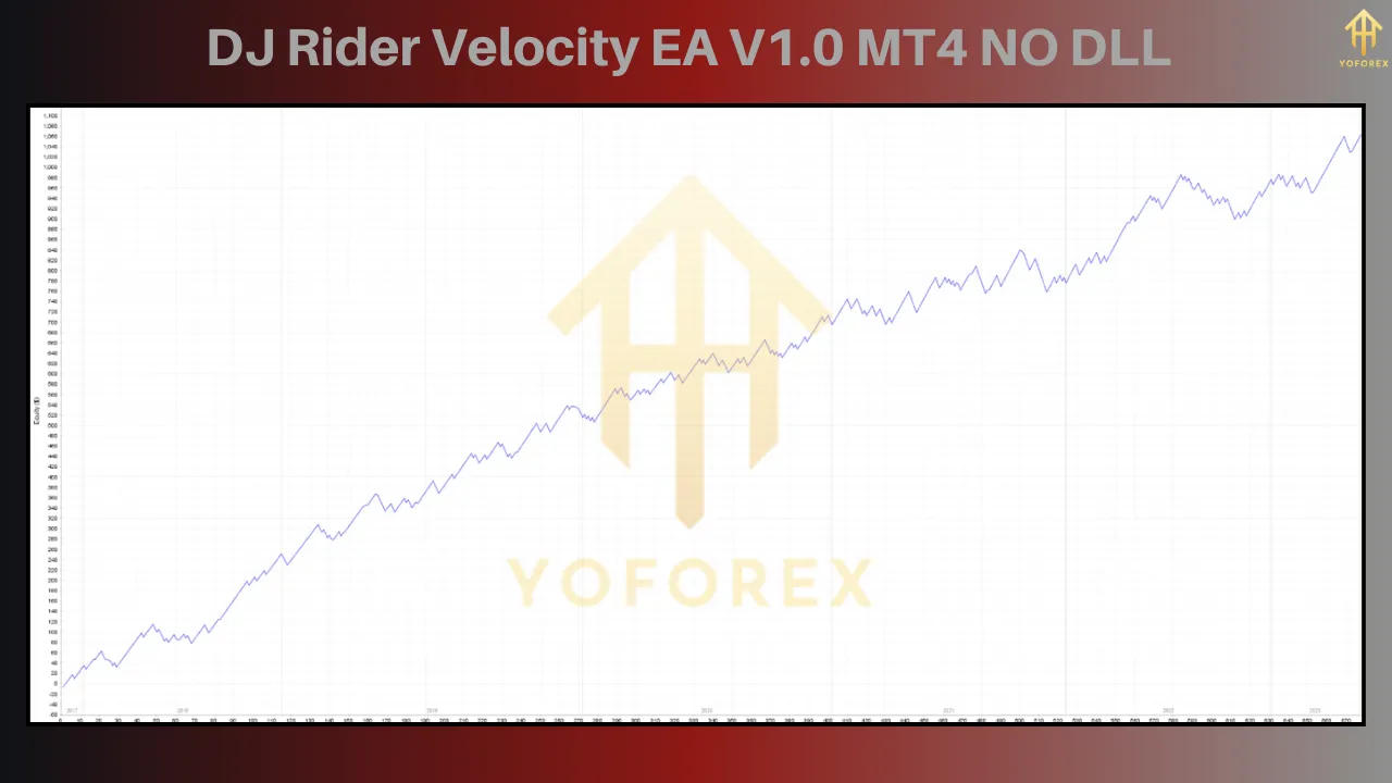 Unleashing the Power of DJ Rider Velocity EA V1.0: A Game-Changer for Forex Trading 4 DJ Rider Velocity EA V1.0