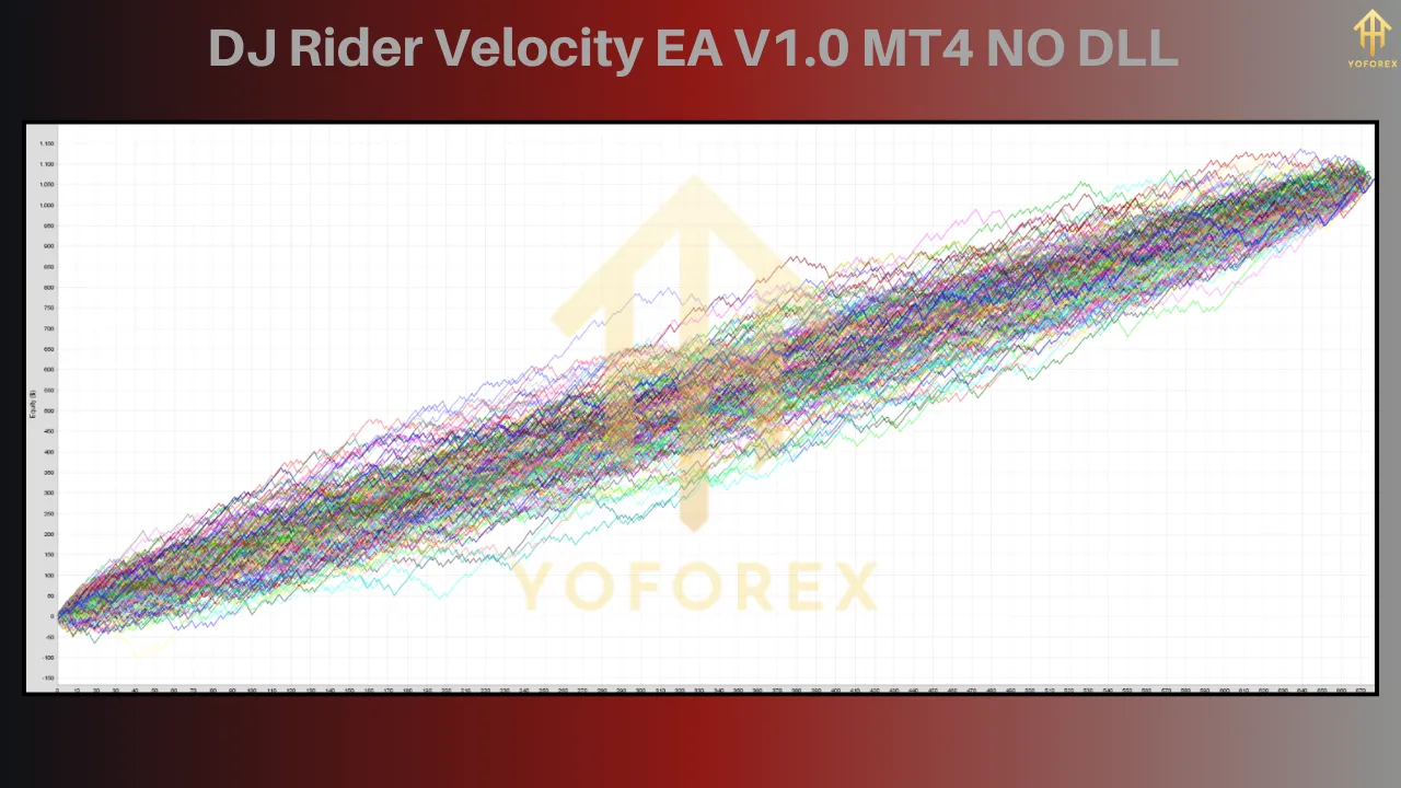 Unleashing the Power of DJ Rider Velocity EA V1.0: A Game-Changer for Forex Trading 3 DJ Rider Velocity EA V1.0