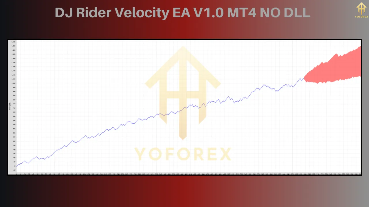 Unleashing the Power of DJ Rider Velocity EA V1.0: A Game-Changer for Forex Trading 2 DJ Rider Velocity EA V1.0