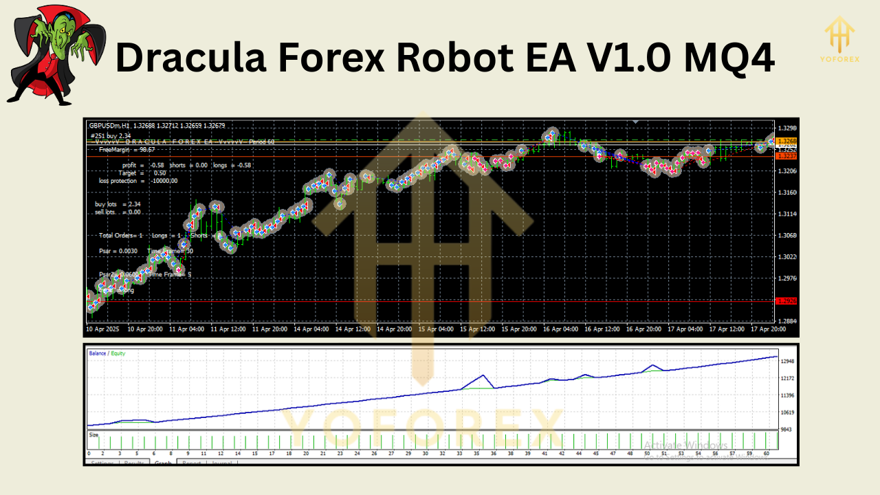 Dracula Forex Robot EA V1.0 MQ4