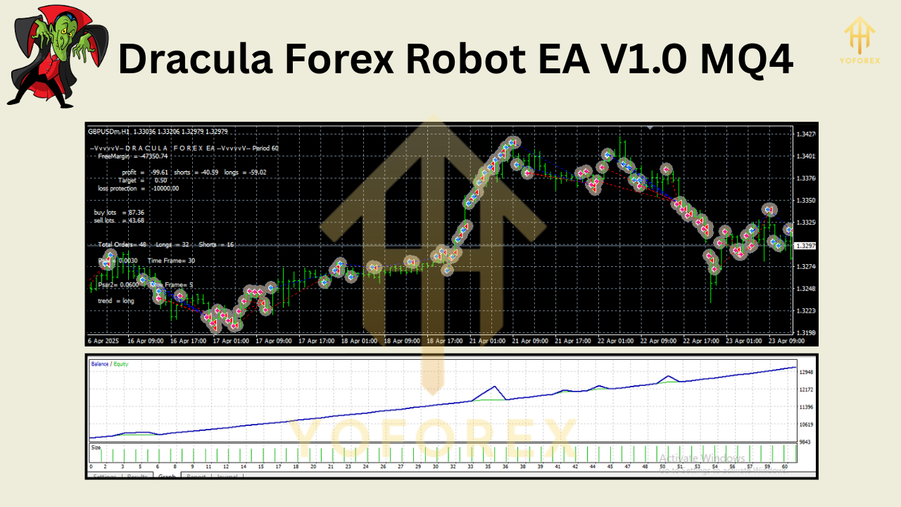 Dracula Forex Robot EA V1.0 MQ4