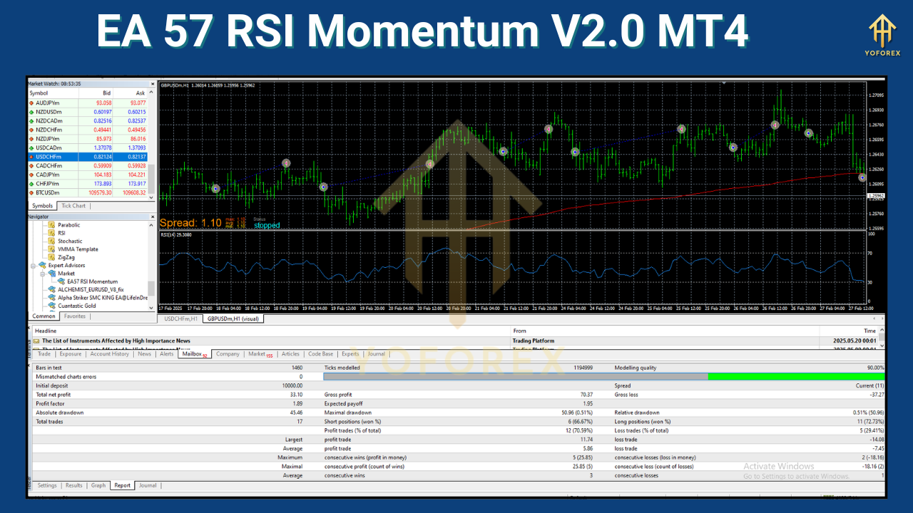 EA 57 RSI Momentum V2.0 MT4