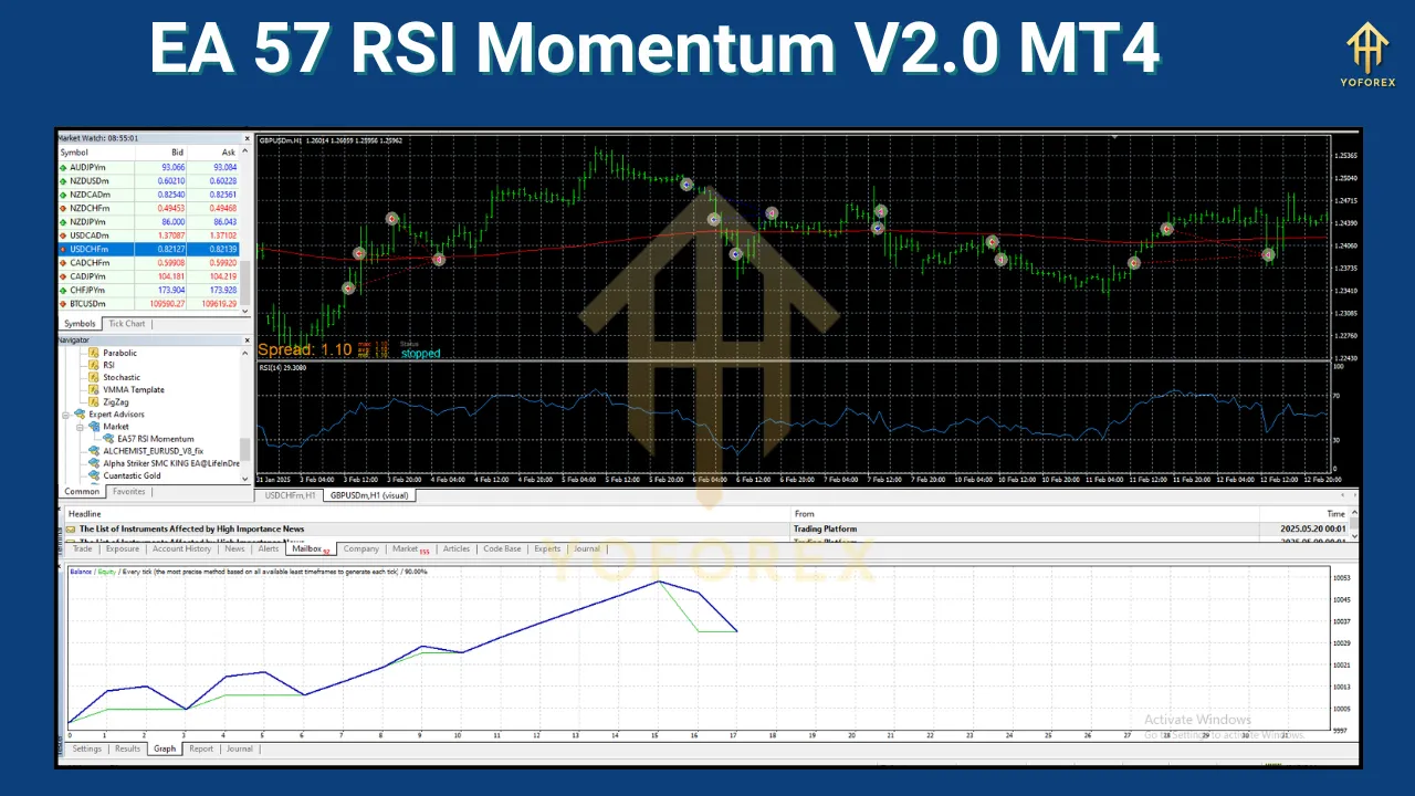EA 57 RSI Momentum V2.0 3 EA 57 RSI Momentum V2.0 MT4