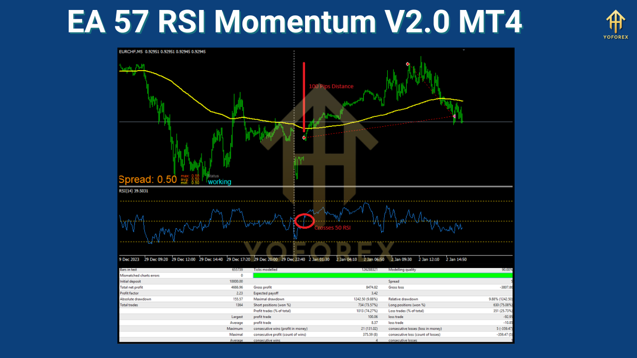EA 57 RSI Momentum V2.0 MT4