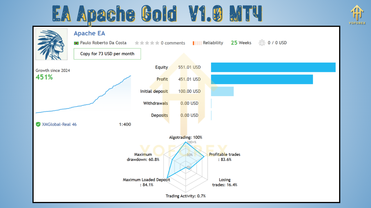 EA Apache Gold V1.0