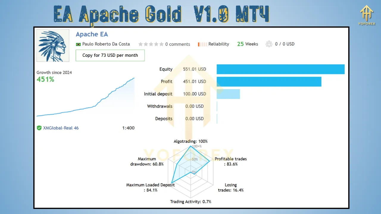 EA Apache Gold V1.0 3 EA Apache Gold V1.0